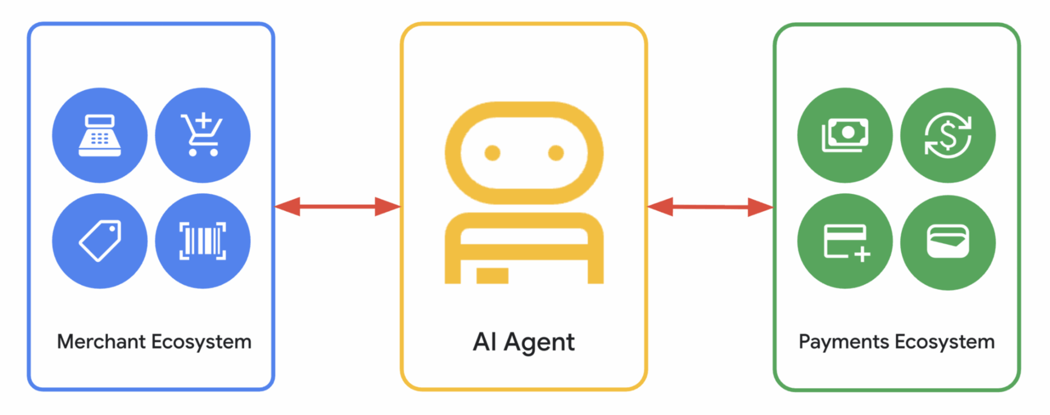 Agent Payments Protocol (AP2): Google’s New Frontier for AI-Driven ...