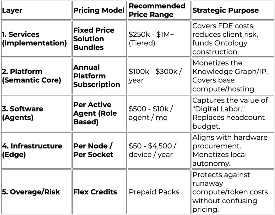 Strategic FDE Rate Card Benchmarks (2025/2026)