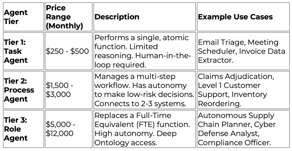Strategic FDE Rate Card Benchmarks (2025/2026)